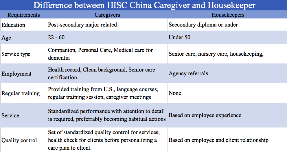 hisc-senior-care-requirement-housekeeper-caregiver-differences-qualifications