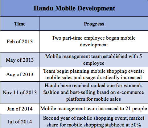 handu mobile development timeline