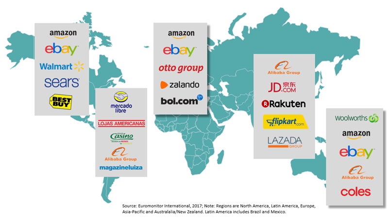 platforms ecommerce worldwide