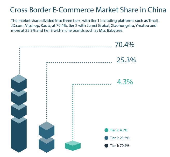 market share china graph