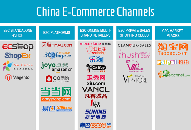 ecommerce platofrms in china